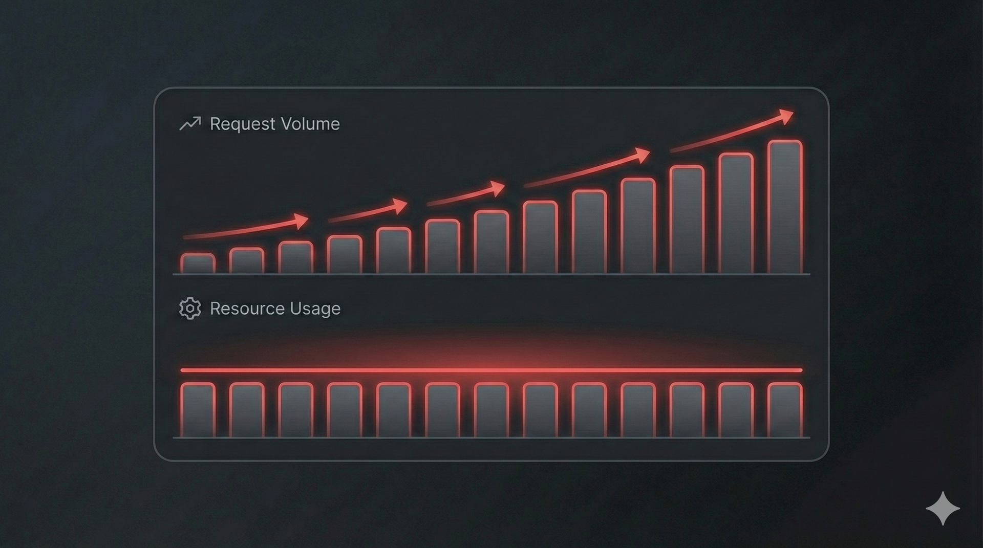 Performance metric 3 visualization