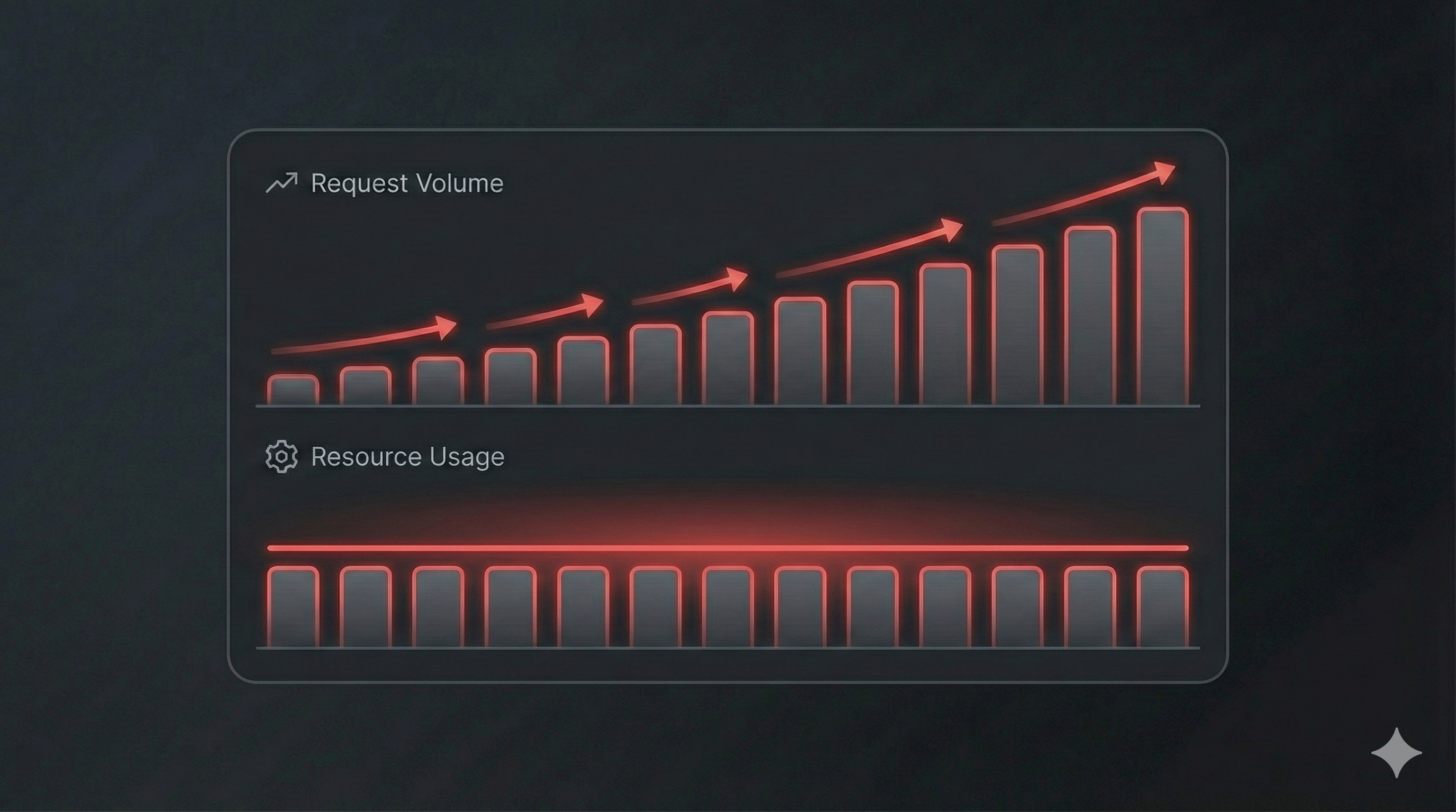 Performance metric 3 visualization