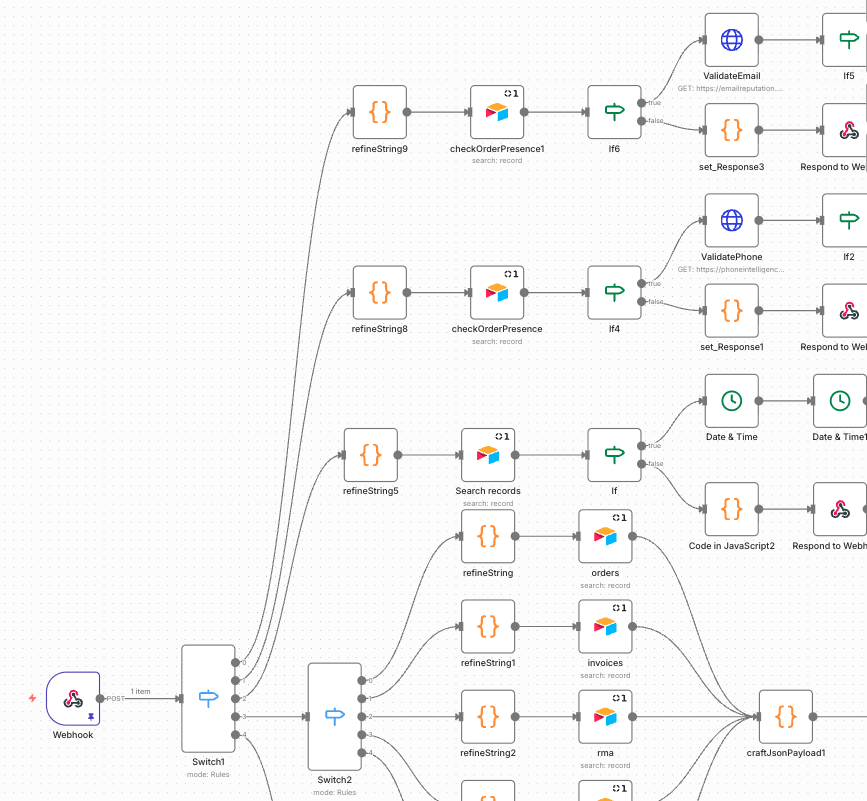 Real-time conversation analysis dashboard with sentiment detection