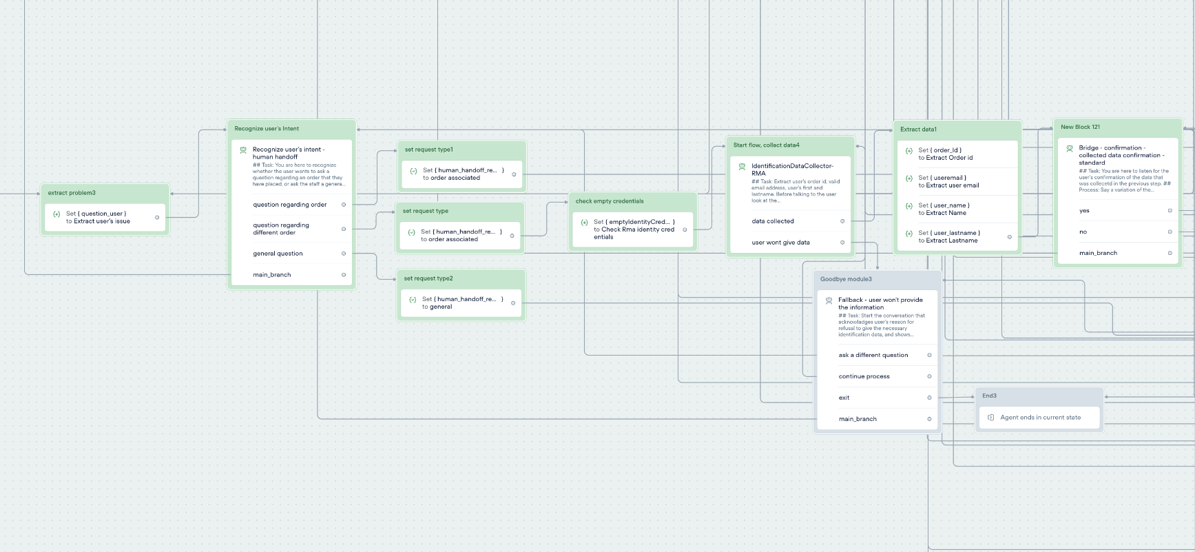 Integration architecture connecting CRM, chat platforms, and knowledge base
