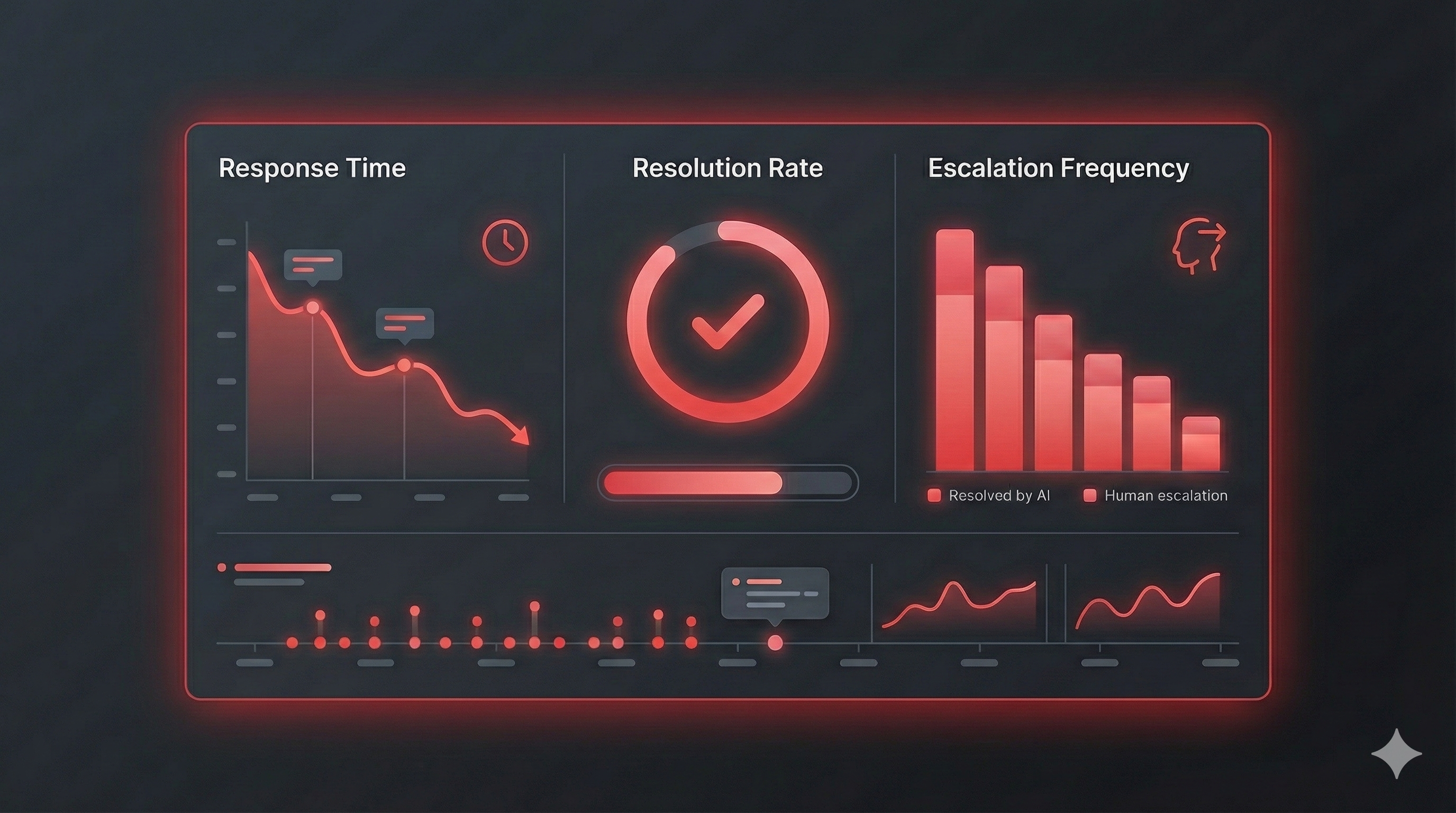 Metrics logging dashboard illustration