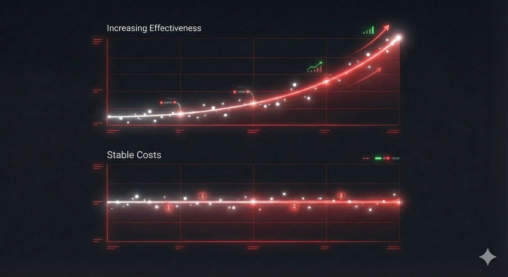 Lead generation metrics showing increasing reply rates and positive response conversions