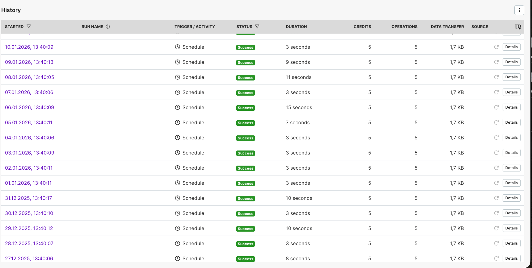 Sales pipeline growth chart illustrating new opportunities generated through automated outreach