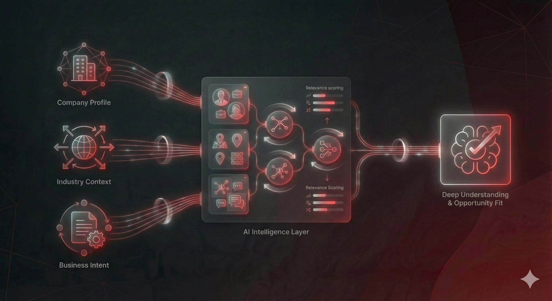 AI-powered company research and prospect analysis workflow