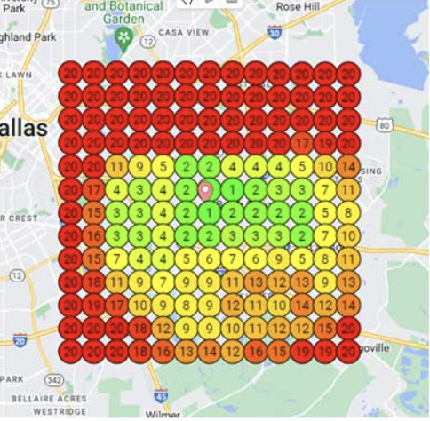 Heatmap visualization